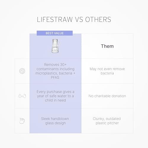 LifeStraw Home 7-Cup Glass Pitcher thumbnail 2