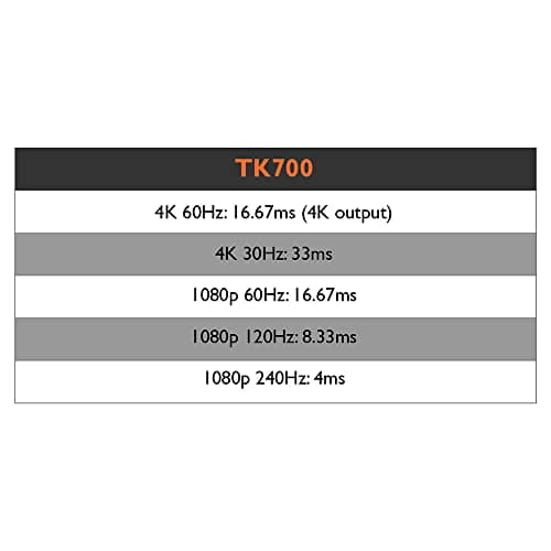 BenQ TK700STi Short-Throw 4K Gaming Projector thumbnail 5