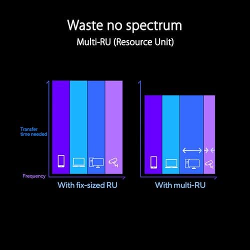 ASUS RT-BE96U thumbnail 5