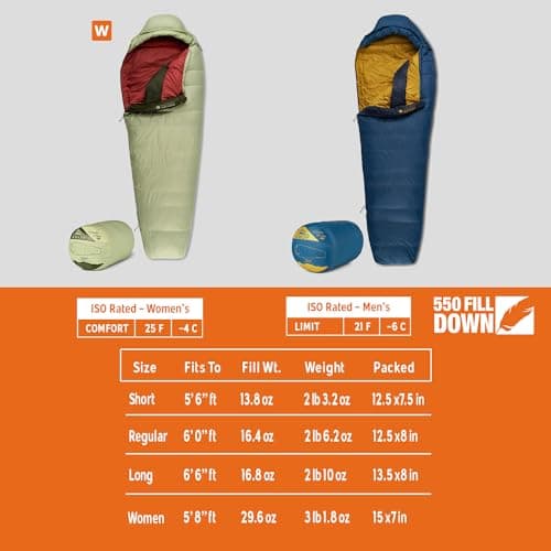 Kelty Cosmic 20 Down Sleeping Bag thumbnail 2