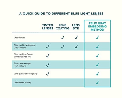 Felix Gray Jemison Blue Light Glasses thumbnail 3