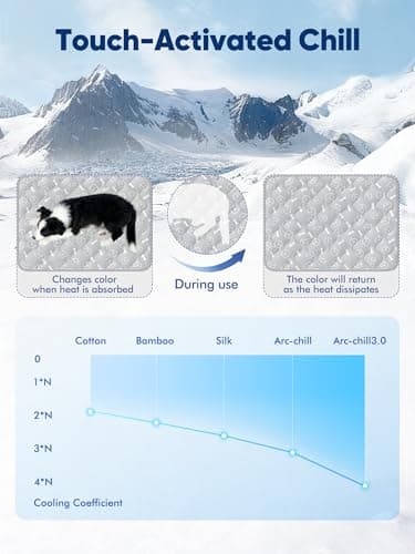 Petsfit Cooling Mat for Dogs thumbnail 2