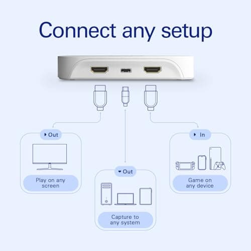 Elgato Game Capture Neo thumbnail 5