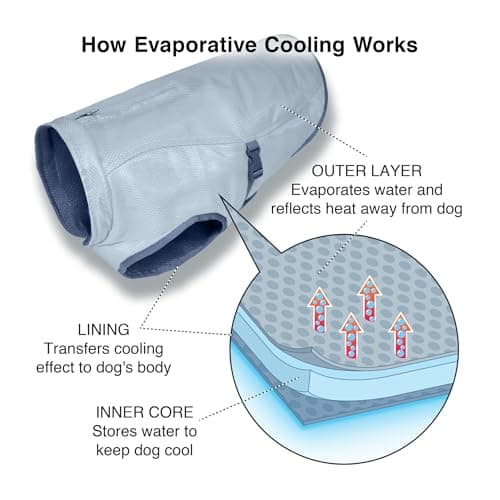 Kurgo Core Cooling Dog Vest thumbnail 3