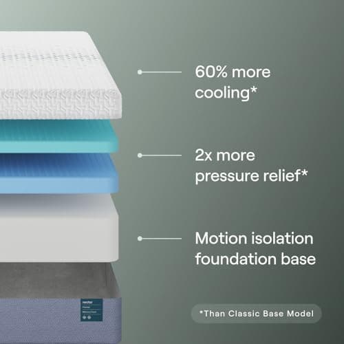 Nectar Premier Memory Foam Mattress thumbnail 2