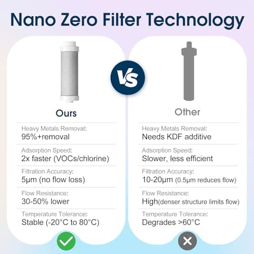 REBO Smart Water Bottle with Filter (20 oz) thumbnail 4