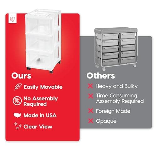 IRIS USA 3-Drawer Rolling Storage Cart, White/Clear thumbnail 4