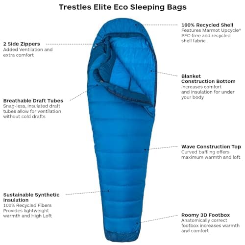 Marmot Trestles Elite Eco 20 Sleeping Bag thumbnail 5