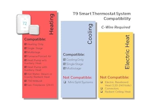 Honeywell Home T9 Smart Thermostat with Room Sensor thumbnail 3