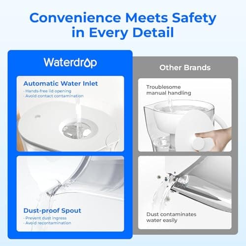 Waterdrop Chubby Water Filter Pitcher (10-Cup) thumbnail 2