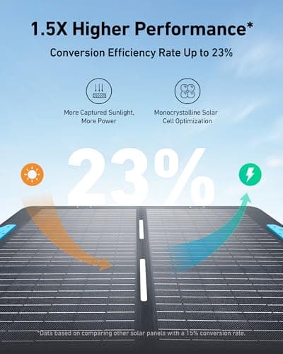 Anker 625 Solar Panel 100W thumbnail 2