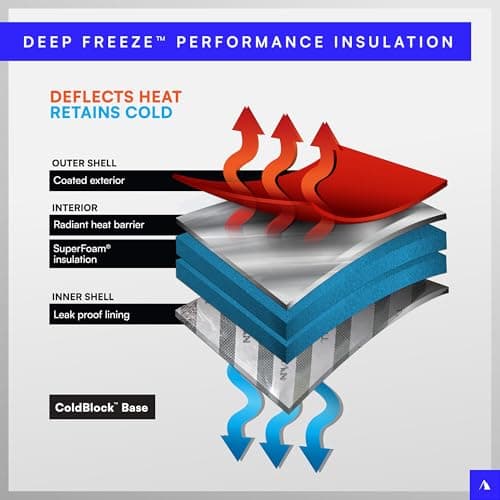 Arctic Zone Titan Deep Freeze 30-Can Insulated Tote thumbnail 3