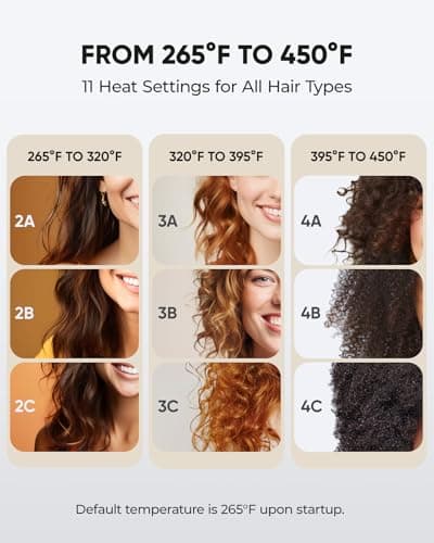 VANESSA PRO Flat Iron Hair Straightener 1-Inch Titanium thumbnail 5