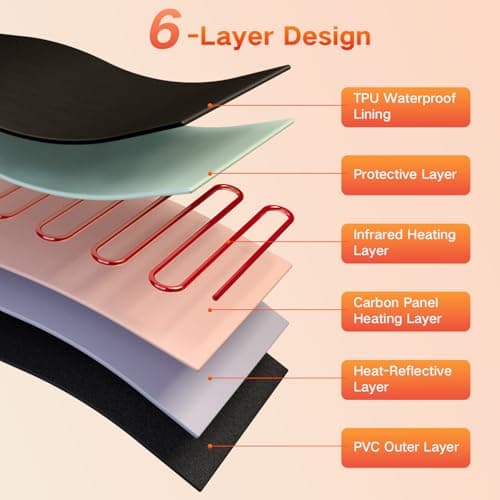 BON CHARGE Infrared Sauna Blanket thumbnail 5