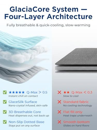 Furrybaby Pet Cooling Mat thumbnail 3