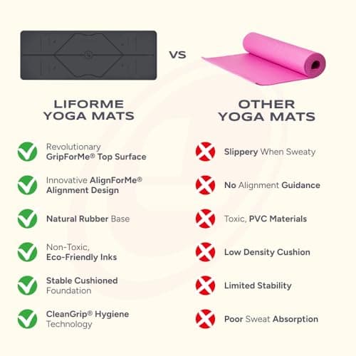Liforme Original Yoga Mat thumbnail 4