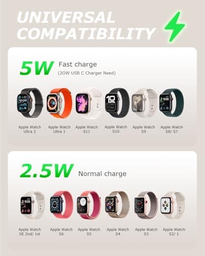 2-Pack Apple Watch Charger, 5W Magnetic USB-C Cable, 4 ft thumbnail 4