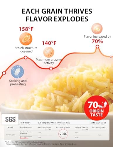 Panasonic SR-DF101 5-Cup Fuzzy Logic Rice Cooker thumbnail 3