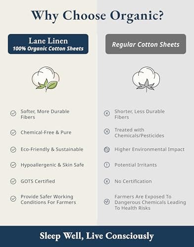 Lane Linen 100% Organic Cotton Queen Sheet Set thumbnail 5