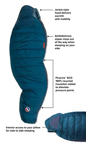 Big Agnes Sidewinder SL 20 Sleeping Bag thumbnail 2