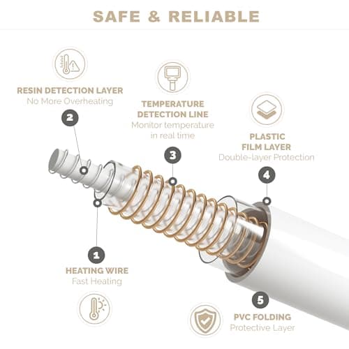 Degrees of Comfort Heated Blanket with Auto-Adjust thumbnail 4