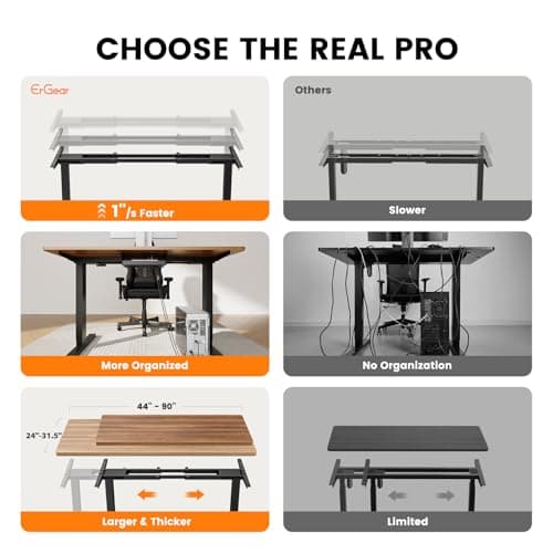 ErGear Dual Motor Electric Standing Desk with Drawers, 48x24 Inch thumbnail 4