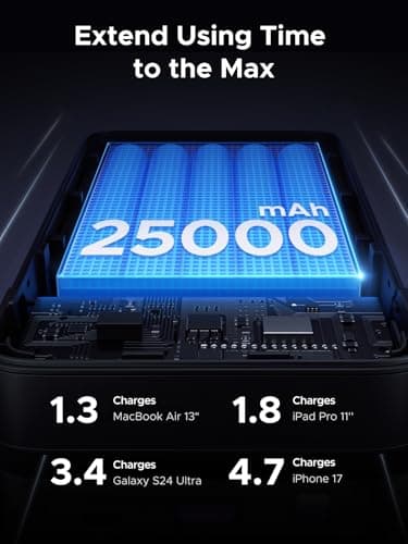 Ugreen 145W 25,000mAh Power Bank thumbnail 3