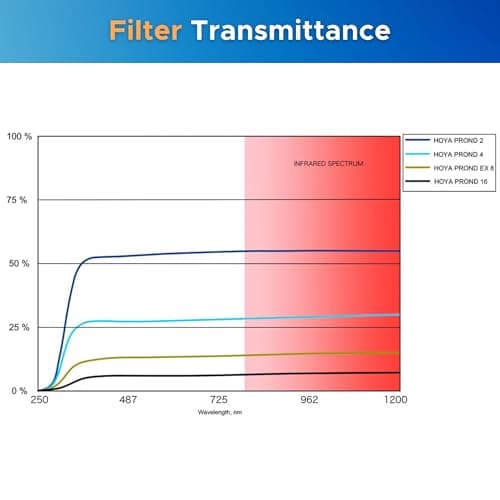 Hoya PRO ND-EX ND1000 77mm 10-Stop Filter thumbnail 4
