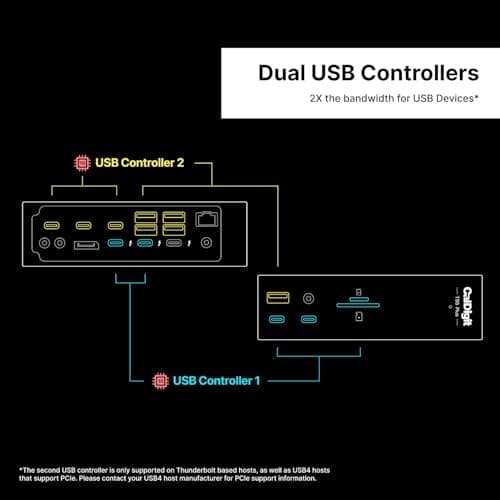 CalDigit TS5 Plus - Thunderbolt 5 Dock - 20 Port thumbnail 5
