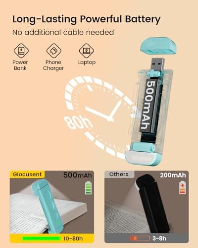 Glocusent USB Rechargeable Book Light, Portable Clip thumbnail 4