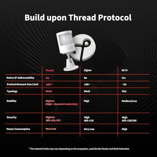 Aqara Motion and Light Sensor P2, Matter over Thread, Requires Thread Border Router thumbnail 3