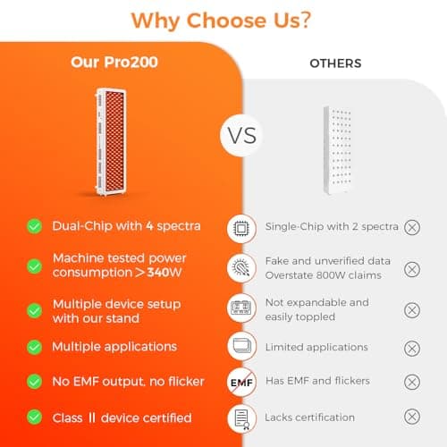 Bestqool Pro200 Red Light Therapy Panel thumbnail 3