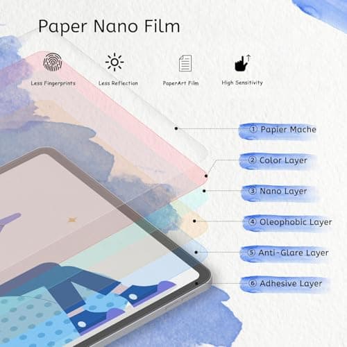 Paperlike Screen Protector (3rd Gen) for iPad Pro M4 thumbnail 3