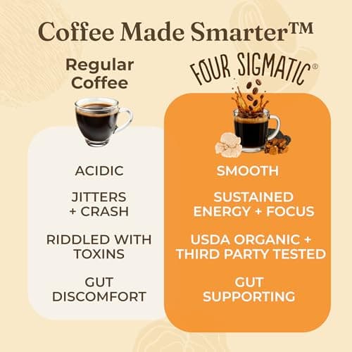Four Sigmatic Focus Mushroom Coffee (Ground, 12 oz) thumbnail 5