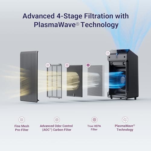 Winix 5500-2 thumbnail 2