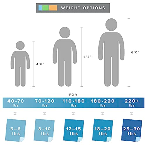 Degrees of Comfort Weighted Blanket (20 lbs, Queen) thumbnail 5