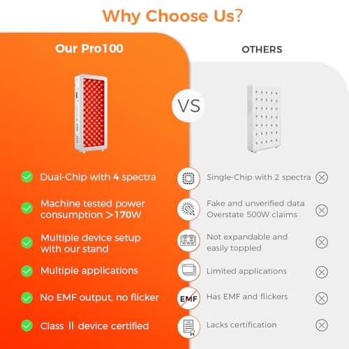Bestqool Pro100 Red Light Therapy Panel thumbnail 3