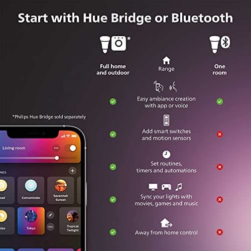 Philips Hue Smart 60W A19 LED Bulb - White and Color Ambiance (2-Pack) thumbnail 2