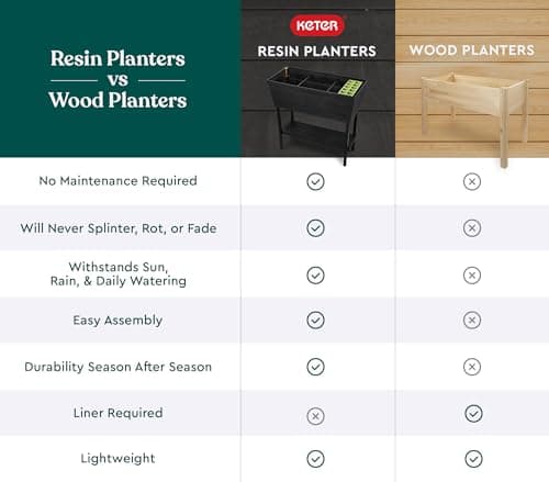 Keter Easy Grow Elevated Raised Garden Bed Planter thumbnail 2