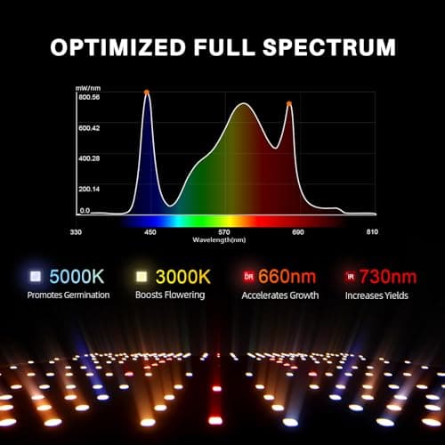 Spider Farmer SF-2000 LED Grow Light thumbnail 3