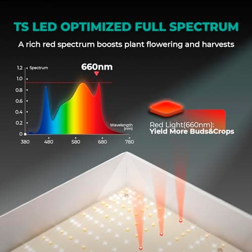Mars Hydro TSW 2000 LED Grow Light thumbnail 4