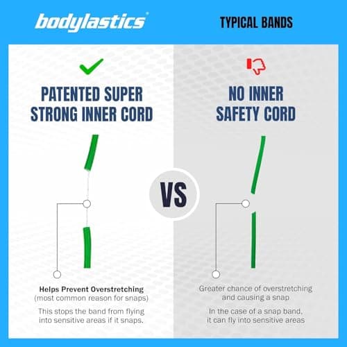 Bodylastics Basic Series Stackable Resistance Band Set thumbnail 3