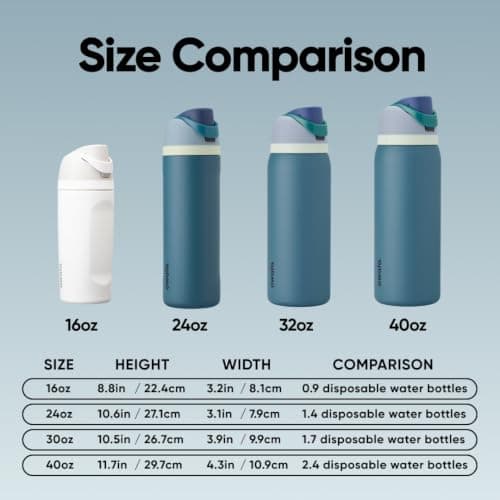 Owala FreeSip Stainless Steel Water Bottle 32 oz Denim thumbnail 5