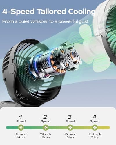 AmacoolUSA Personal Misting Fan with Stand thumbnail 4