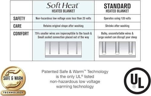 Perfect Fit SoftHeat Smart Heated Blanket thumbnail 3