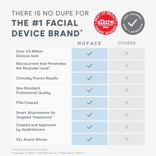 NuFACE Trinity+ Complete Facial Toning Kit thumbnail 3