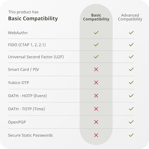 Yubico Security Key C NFC by Yubico (FIDO2) thumbnail 5