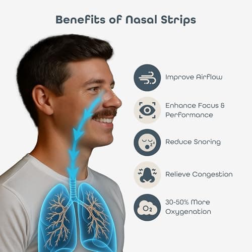 NasalGuard Sleep Strips (240-Pack) thumbnail 3