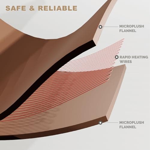 Degrees of Comfort Heated Blanket with Auto-Adjust thumbnail 5