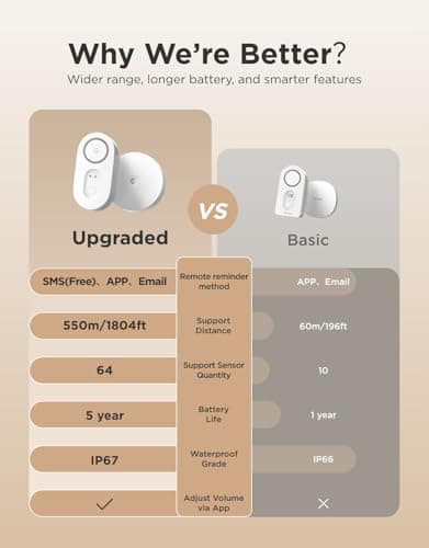 GoveeLife Smart Water Leak Detector 1s, 3 Pack thumbnail 5